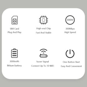 Modem Portátil 5g Lte Wifi Com Velocidade Até 300mbps Preto - Imagem 3