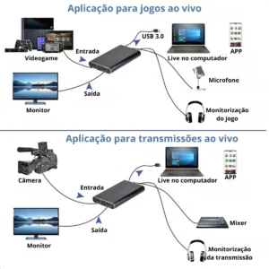 Placa De Captura 4k Usb 3.0 Hd 60 Fps Full Hd 1080p - Imagem 6