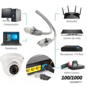 Cabo De Rede Cat6 2/3 Metros Ethernet Lan Giga 10/1000 - Imagem 2