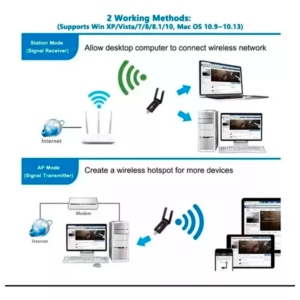 Adaptador Wifi 5 Dual Band Fenvi 1300 Mbps Usb Rede Wireless - Imagem 2
