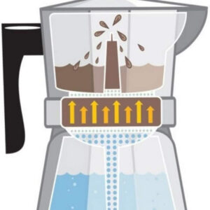 Cafeteira De Alumínio Italiana 300ml Serve 6 Xícaras - Imagem 5