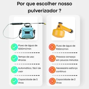 Pulverizador Elétrico Bateria Recarregável Reservatório 5l Azul - Imagem 9
